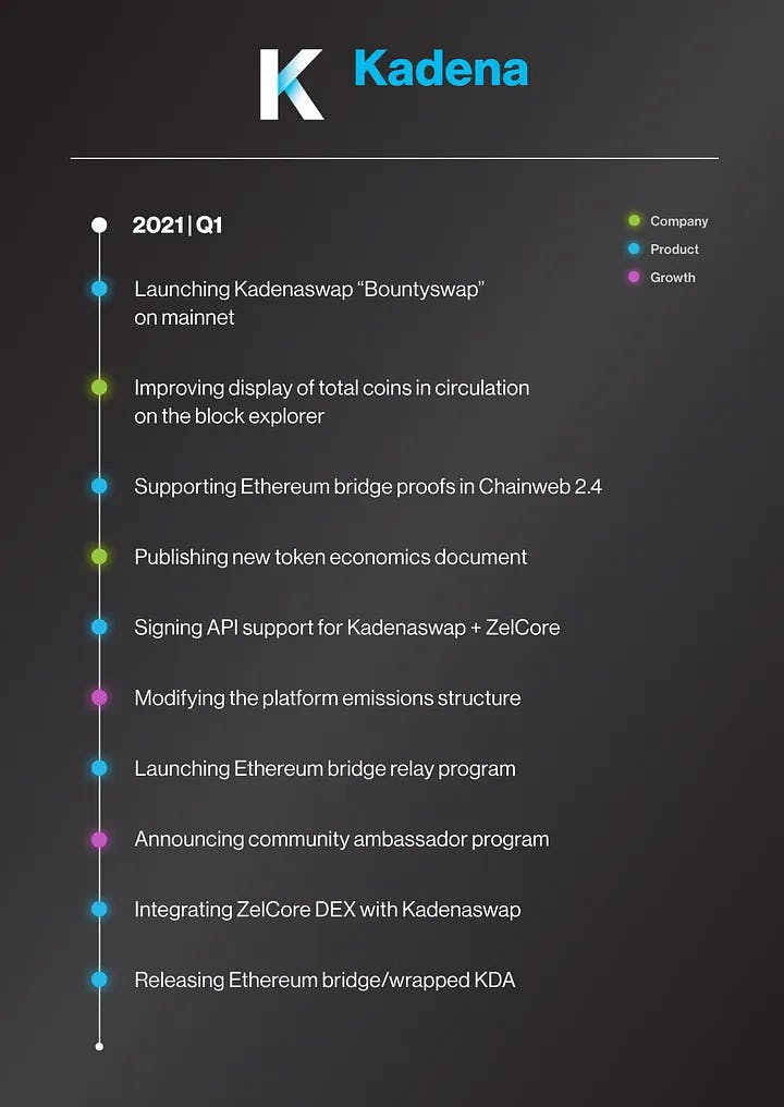 Kadena Q1 2021 roadmap