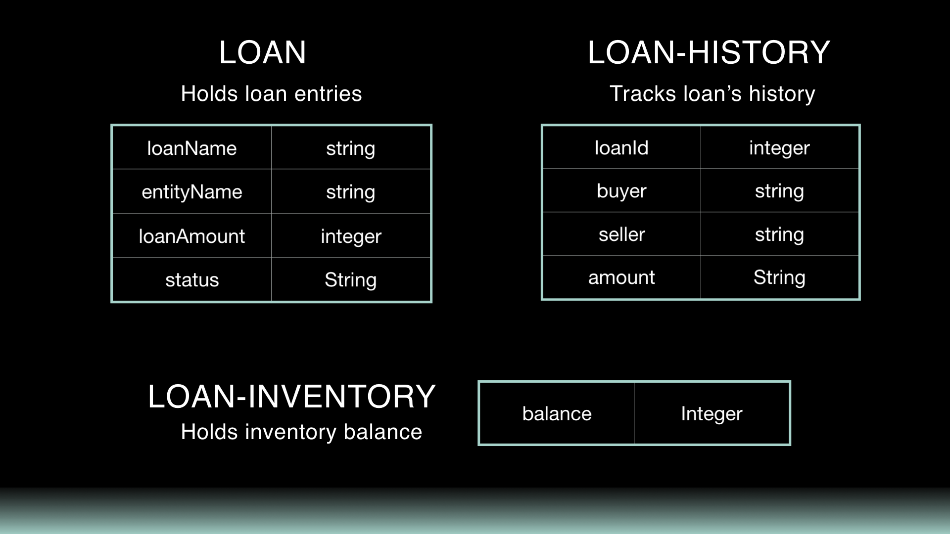 1-loans-overview