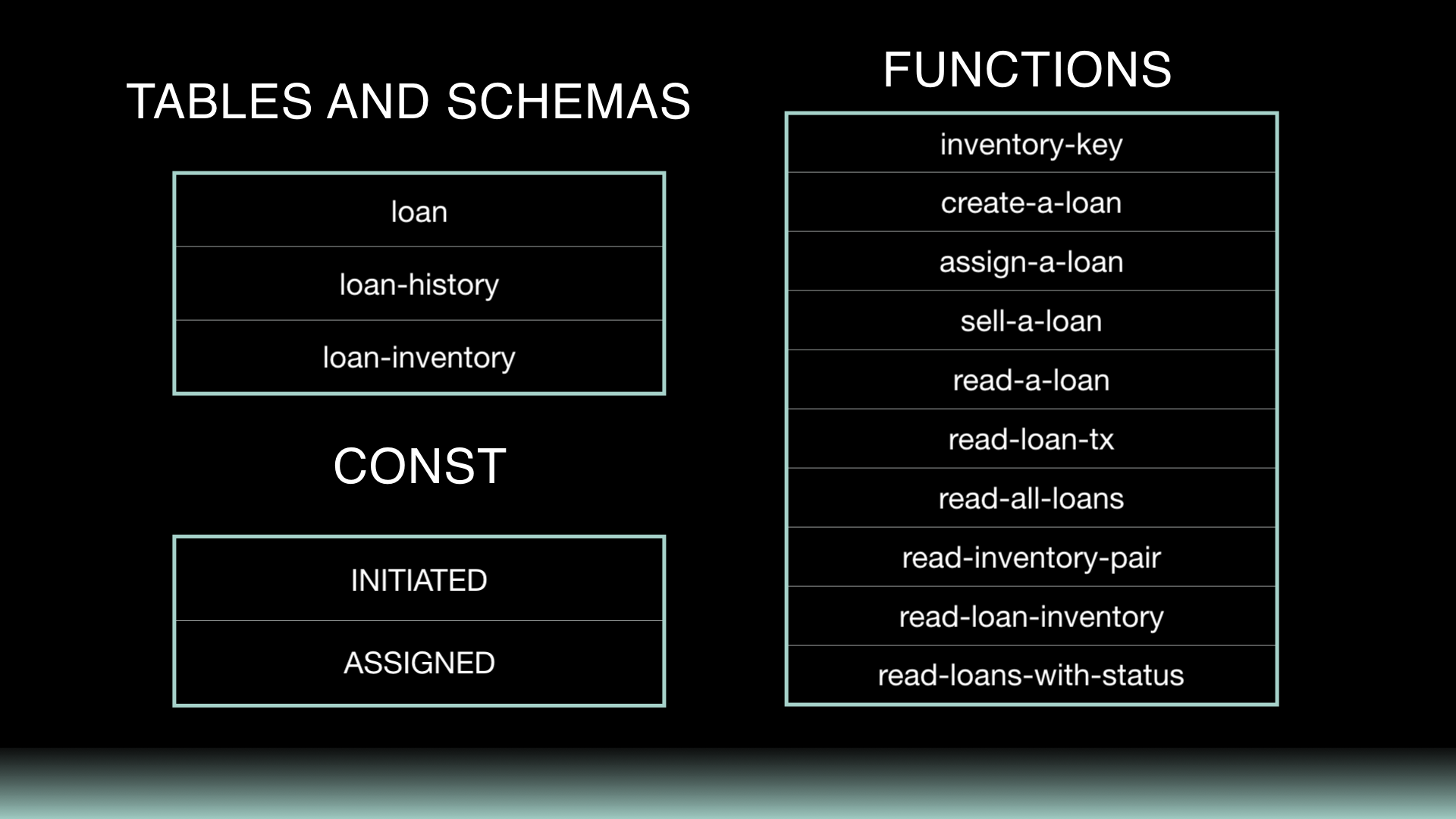 2-loans-overview